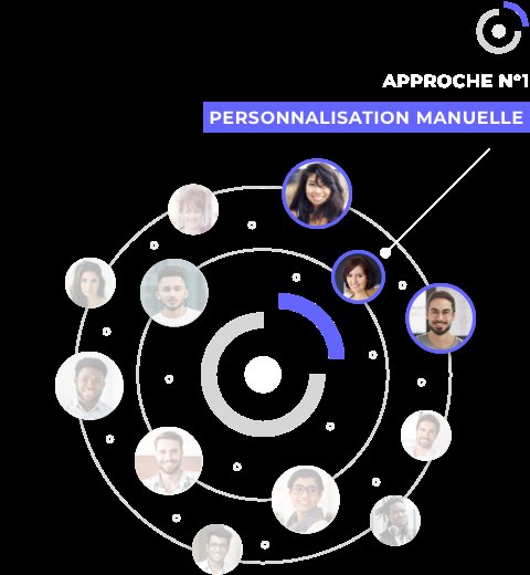 Personnalisation définition : comprendre ses enjeux pour réussir